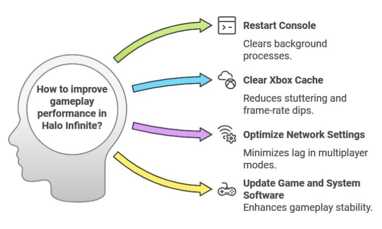 troubleshooting halo Infinite on xbox one